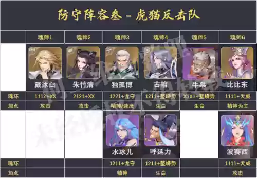 老虎反击队阵容搭配(忠义骑飞熊军最强阵容搭配)插图4