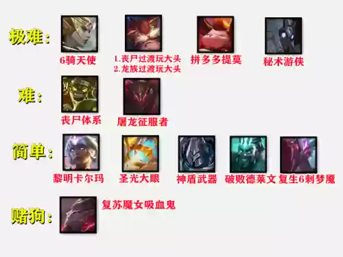 梦魇前期过渡阵容搭配(英雄联盟下棋最强阵容搭配)插图2