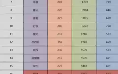 新手绯烟阵容搭配(平民烟绯主c阵容)
