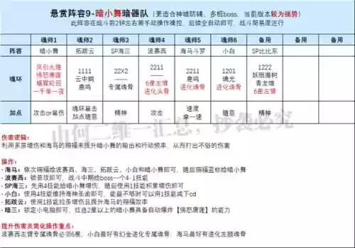 暗器队阵容搭配小舞怎么搭配(斗罗大陆怎么搭配最强的六个魂师)插图5