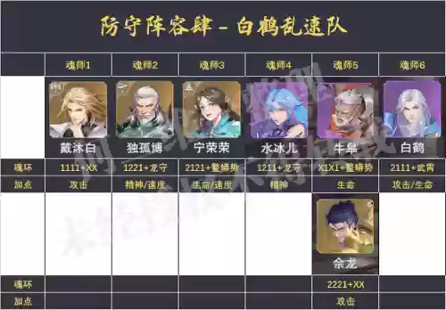 老虎反击队阵容搭配(忠义骑飞熊军最强阵容搭配)插图5