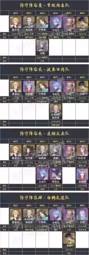 老虎反击队阵容搭配(忠义骑飞熊军最强阵容搭配)插图6