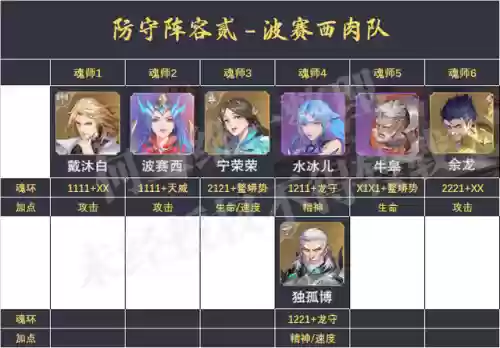 老虎反击队阵容搭配(忠义骑飞熊军最强阵容搭配)插图3