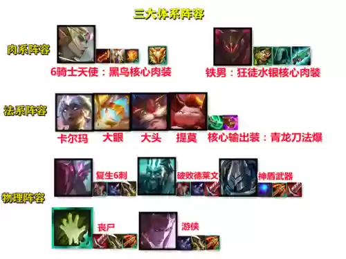 梦魇前期过渡阵容搭配(英雄联盟下棋最强阵容搭配)插图3