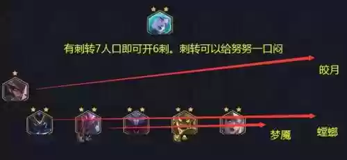 梦魇前期过渡阵容搭配(英雄联盟下棋最强阵容搭配)插图19