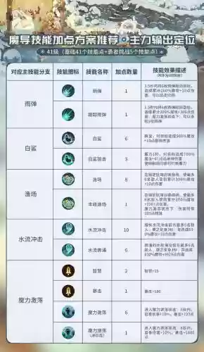 英雄联盟魔导阵容搭配推荐(lol阵容搭配的原则)插图2