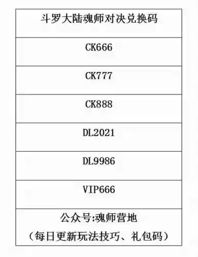 海马魂环搭配阵容图(新斗罗大陆最强阵容)插图2