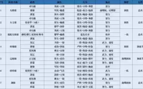 王师阵容推荐搭配图解大全(王双最强阵容推荐)