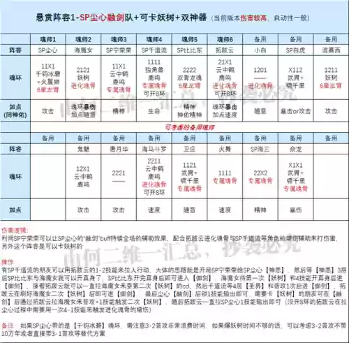 阵容搭配魂师对决尘心(斗罗大陆魂师对决尘心加点)插图2