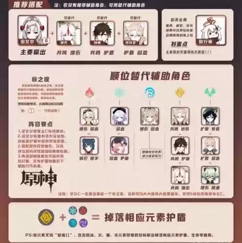 诺艾尔圣阵容搭配(诺艾尔主c怎么搭配)插图6