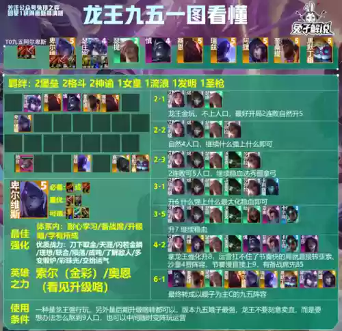法师来袭搭配什么阵容好(云顶之弈法师阵容)插图12