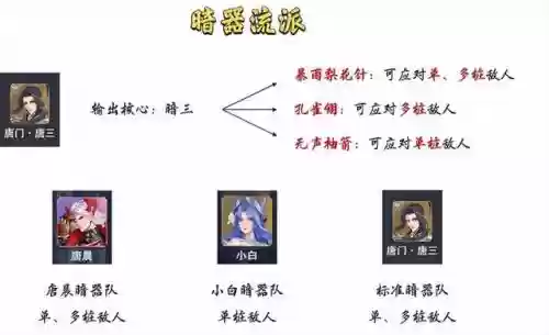 暗器队主流阵容搭配图表(云顶之弈阵容搭配图表)插图