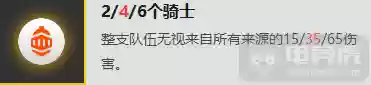 竞技骑士阵容怎么搭配最好(公主联盟最强阵容)插图14