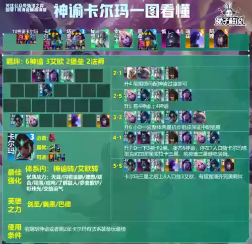 法师来袭搭配什么阵容好(云顶之弈法师阵容)插图8