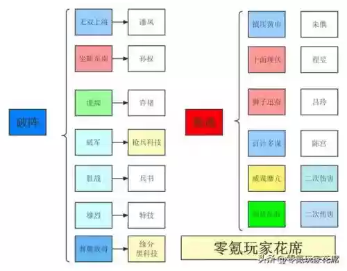 三战 华雄阵容搭配(七雄争霸最强阵容)插图2