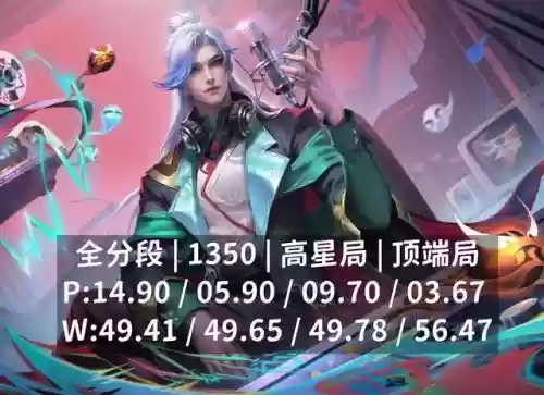 王者绝对克制阵容搭配最新(王者荣耀最新克制表)插图
