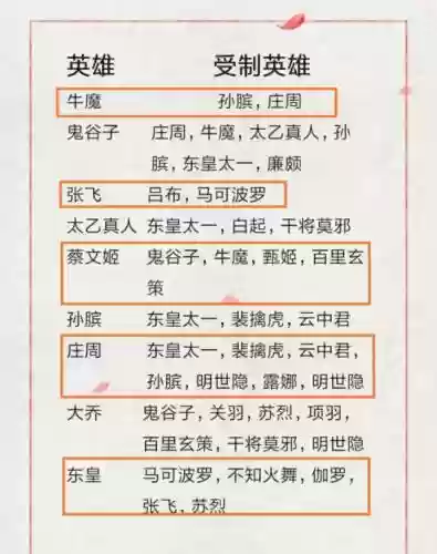 支援辅助最强阵容怎么搭配(闪烁之光最强阵容)插图9