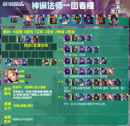 法师来袭搭配什么阵容好(云顶之弈法师阵容)插图5