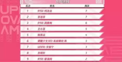 蔡文姬超新星阵容搭配图(蔡文姬和谁搭配阵容最适合)插图9