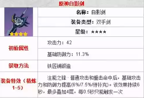 诺艾尔圣阵容搭配(诺艾尔主c怎么搭配)插图5
