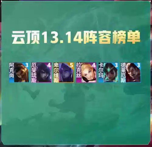 法师来袭搭配什么阵容好(云顶之弈法师阵容)插图1