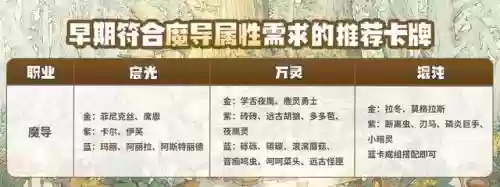 英雄联盟魔导阵容搭配推荐(lol阵容搭配的原则)插图12