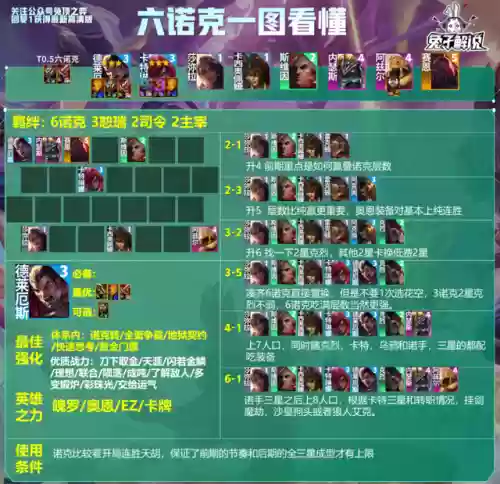 法师来袭搭配什么阵容好(云顶之弈法师阵容)插图14
