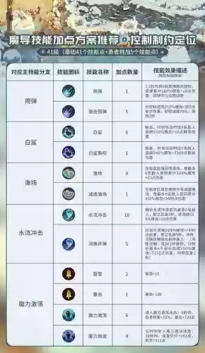 英雄联盟魔导阵容搭配推荐(lol阵容搭配的原则)插图6