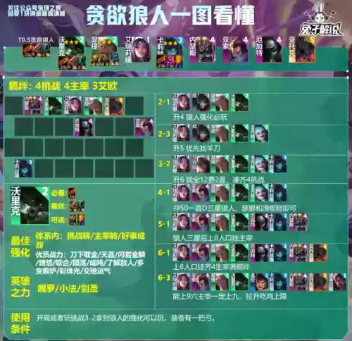 法师来袭搭配什么阵容好(云顶之弈法师阵容)插图17