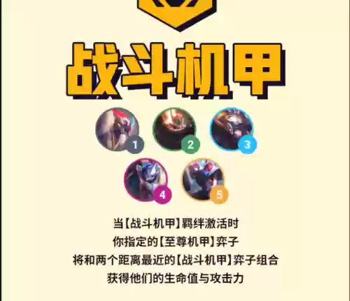 云顶机甲怪兽阵容怎么搭配(云顶之弈阵容搭配图表)插图