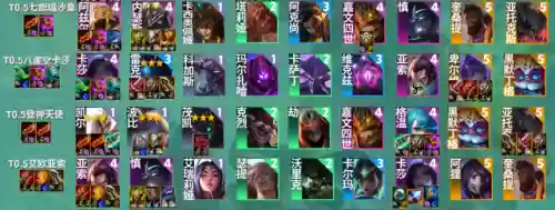法师来袭搭配什么阵容好(云顶之弈法师阵容)插图18