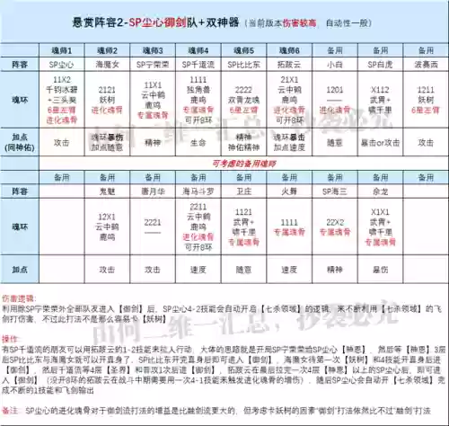阵容搭配魂师对决尘心(斗罗大陆魂师对决尘心加点)插图3