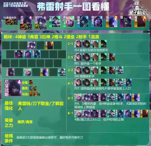 法师来袭搭配什么阵容好(云顶之弈法师阵容)插图10