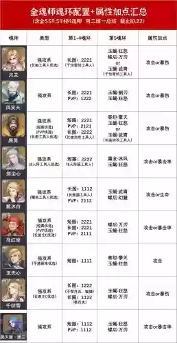 魂师阵容魂环搭配(魂师对决魂环最佳搭配)插图2