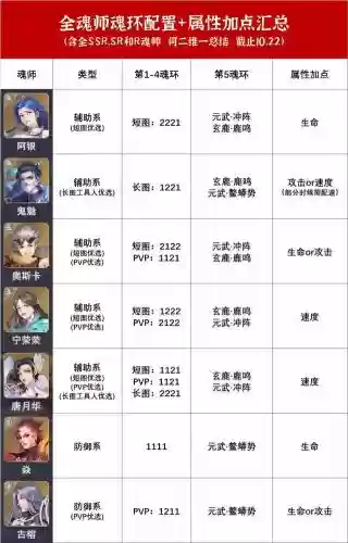 魂师阵容魂环搭配(魂师对决魂环最佳搭配)插图4