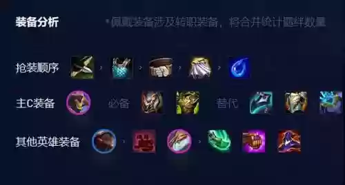 迅捷剑魔阵容装备搭配攻略(2024剑魔出装)插图5
