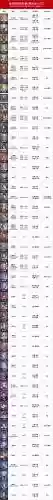 魂师阵容魂环搭配(魂师对决魂环最佳搭配)插图5