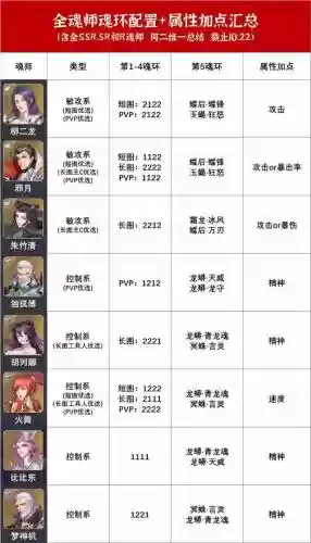 魂师阵容魂环搭配(魂师对决魂环最佳搭配)插图3