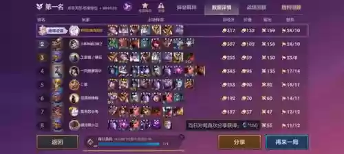 英雄联盟凯特琳搭配阵容(lol云顶天使配什么阵容)插图5
