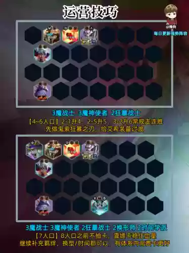新版本金铲铲手游最强阵容(王者荣耀模拟战最强阵容)插图4