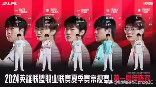 常规赛最佳阵容大全积分榜(最佳阵容足球游戏)插图2