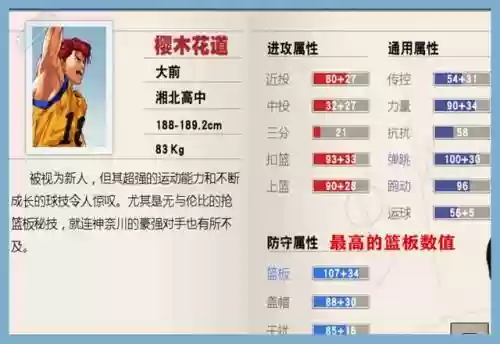 灌篮高手手游篮板狂人阵容(灌篮高手中锋排名)插图