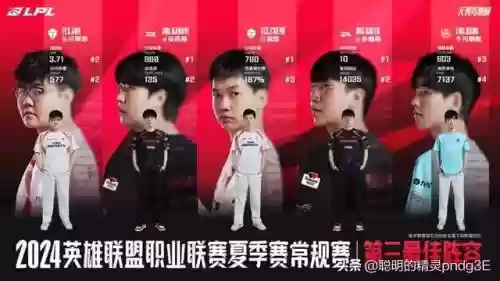 常规赛最佳阵容大全积分榜(最佳阵容足球游戏)插图1