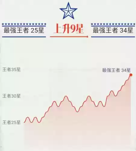 张飞和牛魔适合阵容嘛(适合张飞的战法)插图1
