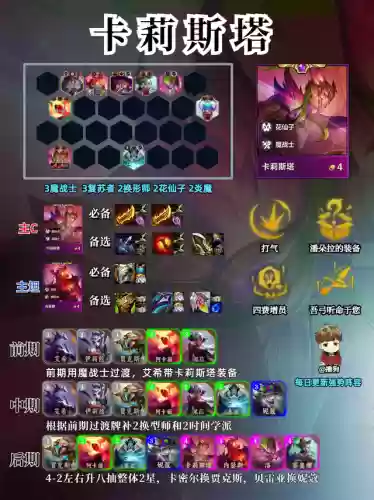 新版本金铲铲手游最强阵容(王者荣耀模拟战最强阵容)插图3