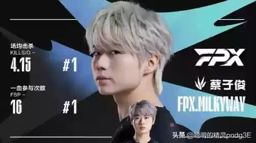 常规赛最佳阵容大全积分榜(最佳阵容足球游戏)插图7