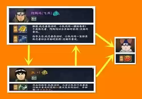 火影忍者新世代阿斯玛阵容(火影忍者打法)插图2
