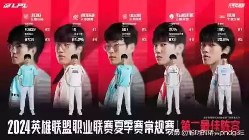 常规赛最佳阵容大全积分榜(最佳阵容足球游戏)插图3