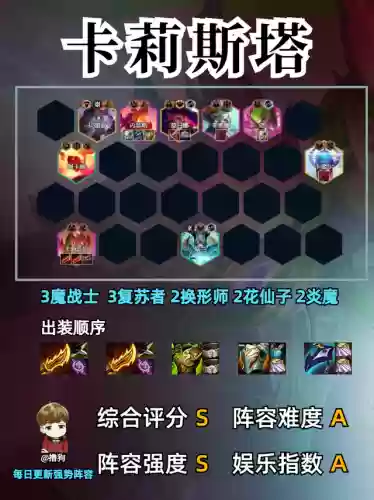 新版本金铲铲手游最强阵容(王者荣耀模拟战最强阵容)插图1