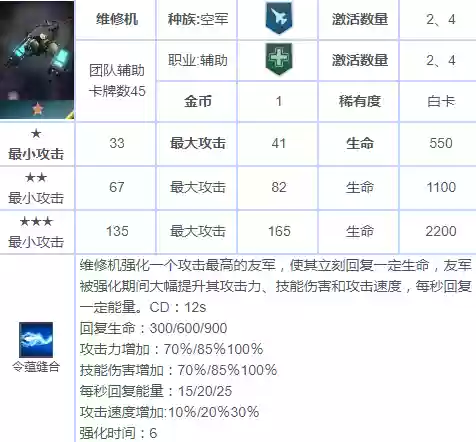 傀儡召唤师什么阵容最强(召唤与合成最强阵容)插图4